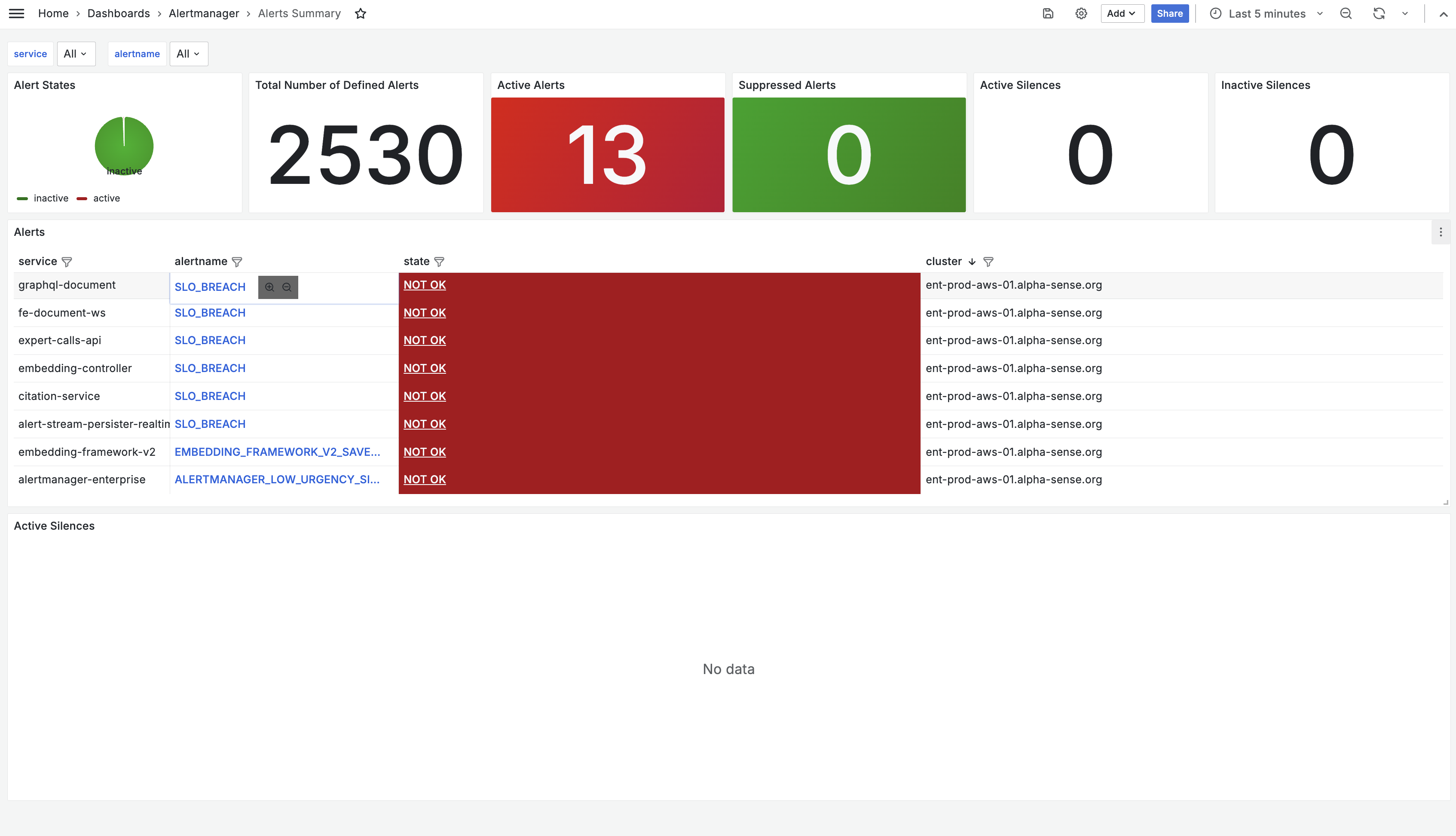 Alerts Summary