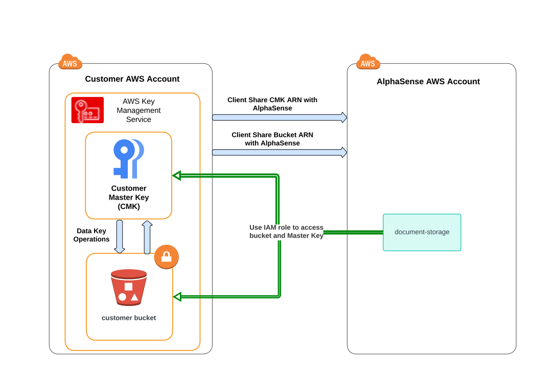 BYOB Workflow