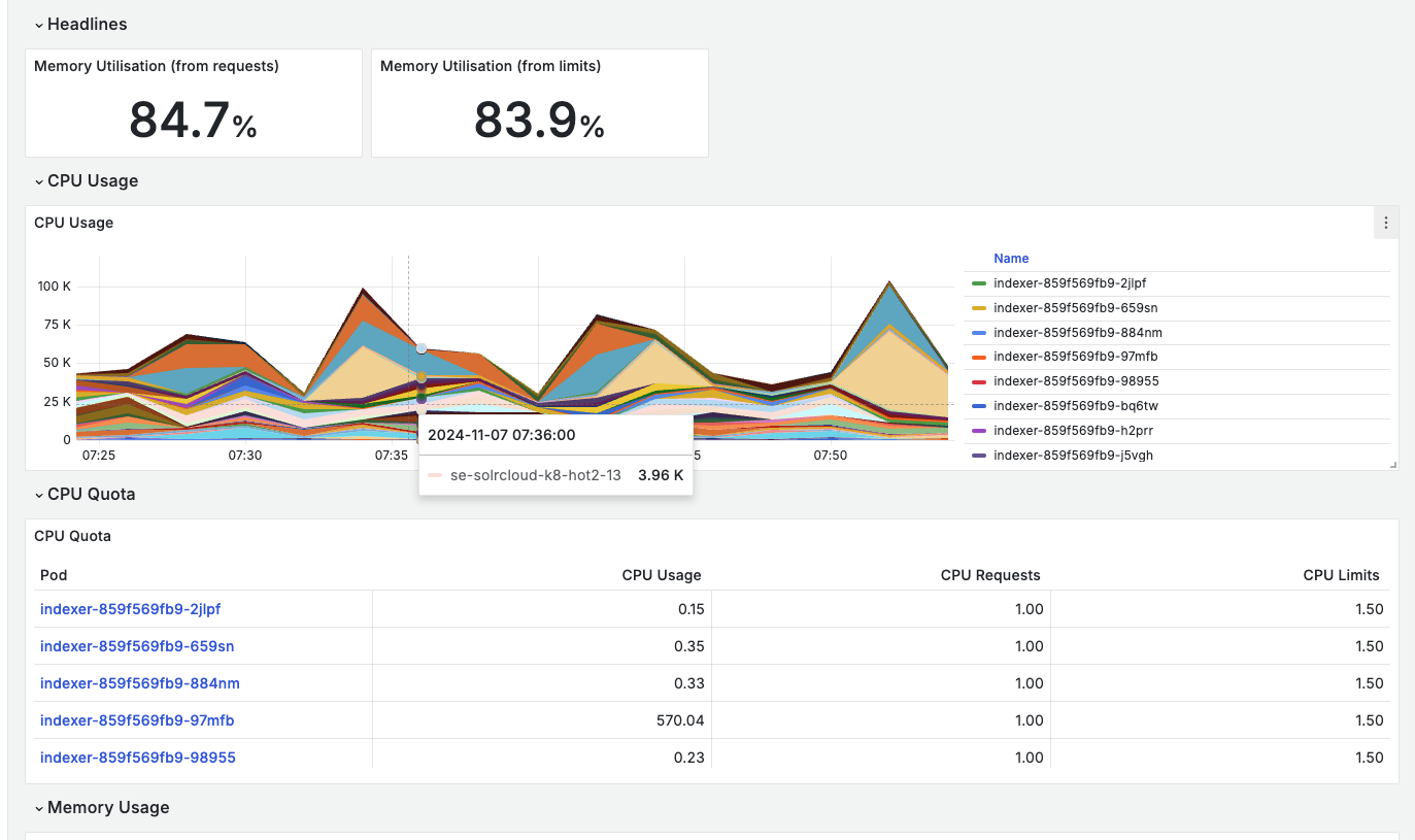 Going to the individual service by clicking on the
dashboard