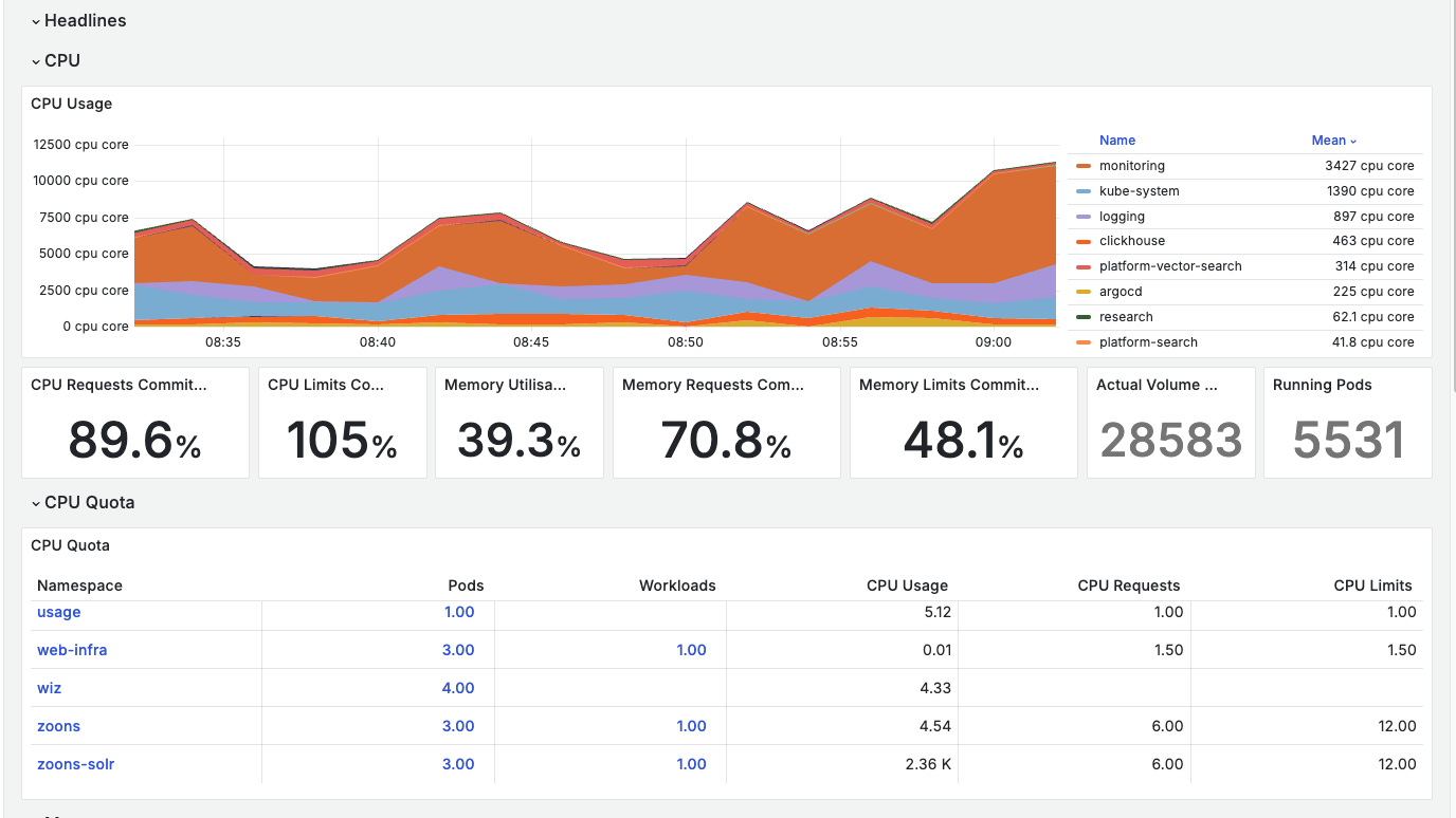 Kubernetes Cluster Health Metrics